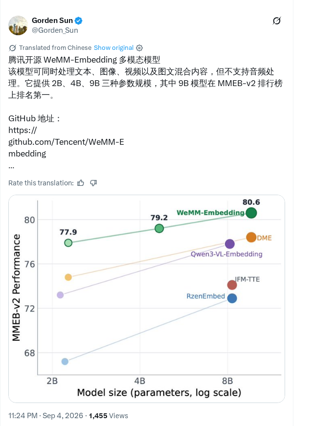 腾讯开源 WeMM-Embedding：9B 版登顶 MMEB-v2 榜单