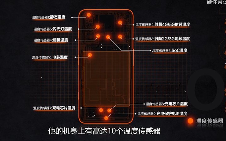 手机到底是怎么进行散热的？