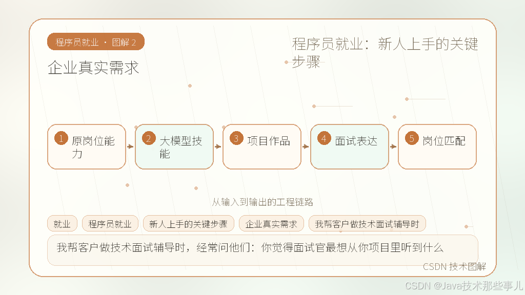 文章插图 2