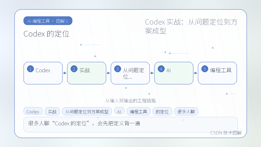 文章插图 1