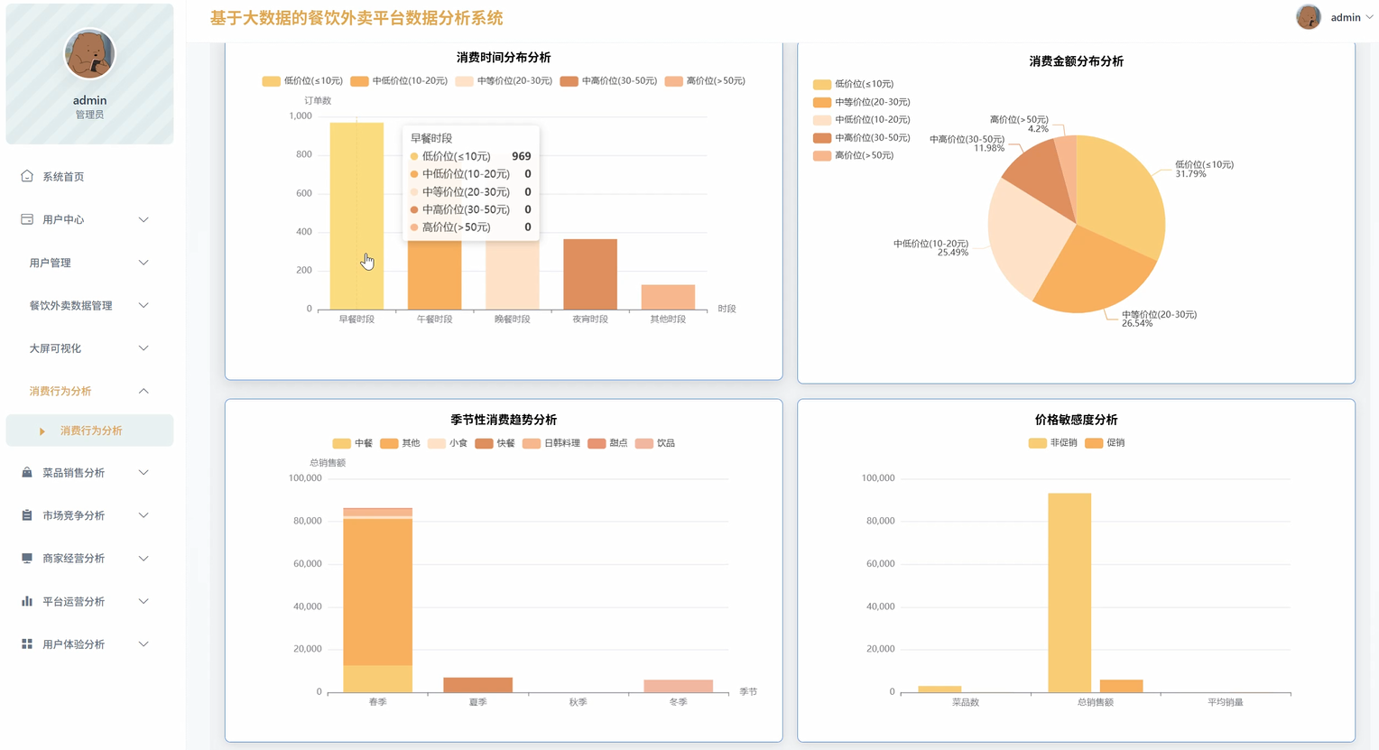 【数据分析】基于大数据的餐饮外卖平台数据分析系统 | 大数据毕设实战项目 大数据选题推荐 数据可视化大屏 Hadoop SPark java ...