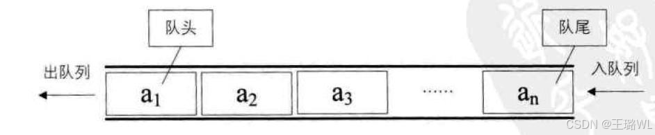 【C++】queue（二）-CSDN博客