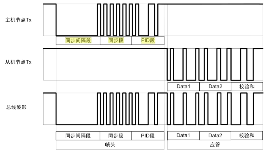 lin通信学习总结_lin收发器硬件电路-CSDN博客