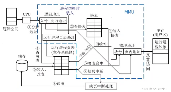 ![[Pasted image 20241203145200.png]]