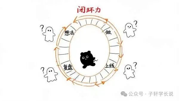 闭环力配图