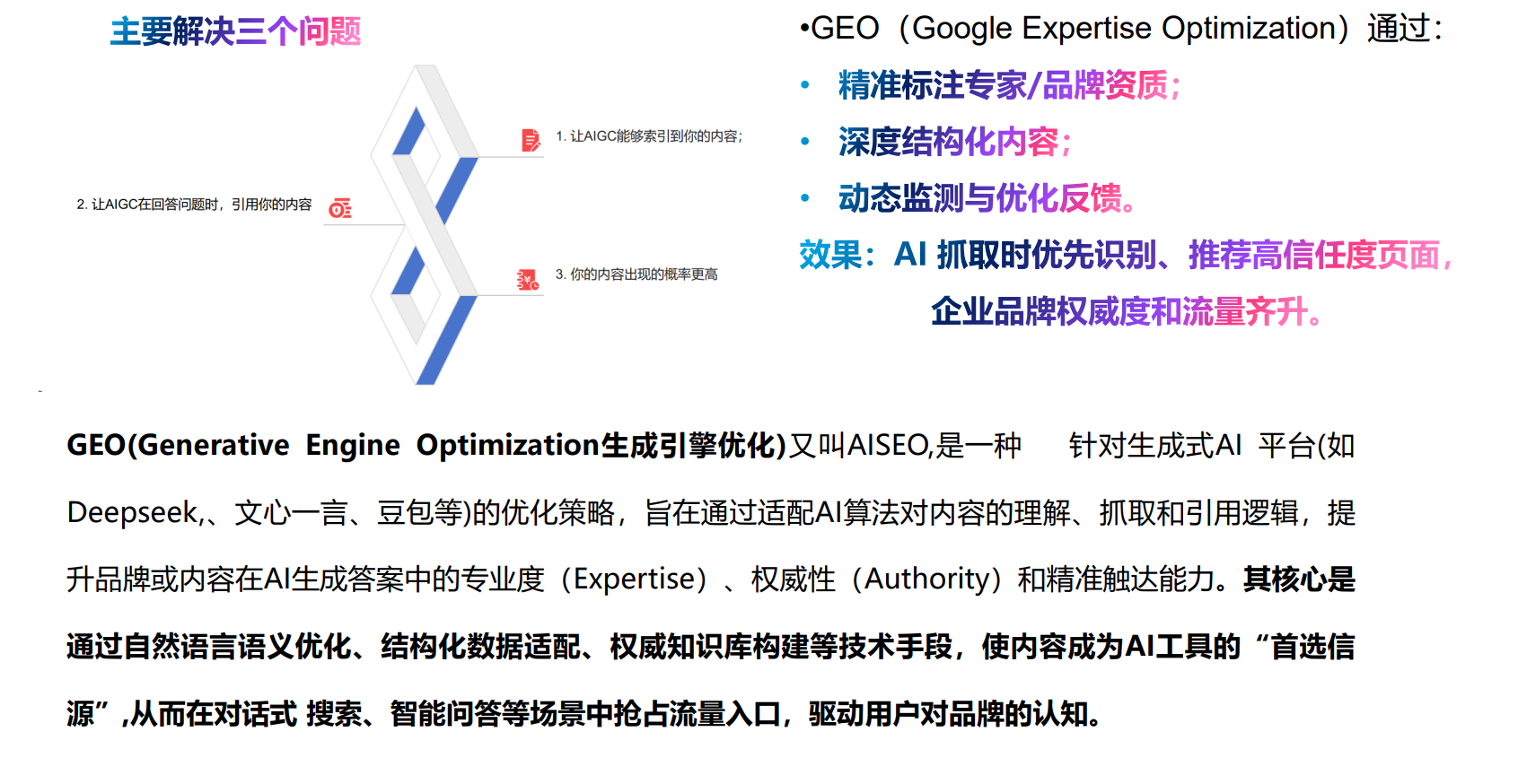 从“给链接”到“给答案”：AI搜索时代的GEO实战策略_ai生成的文件中内容和标注链接里都对不上