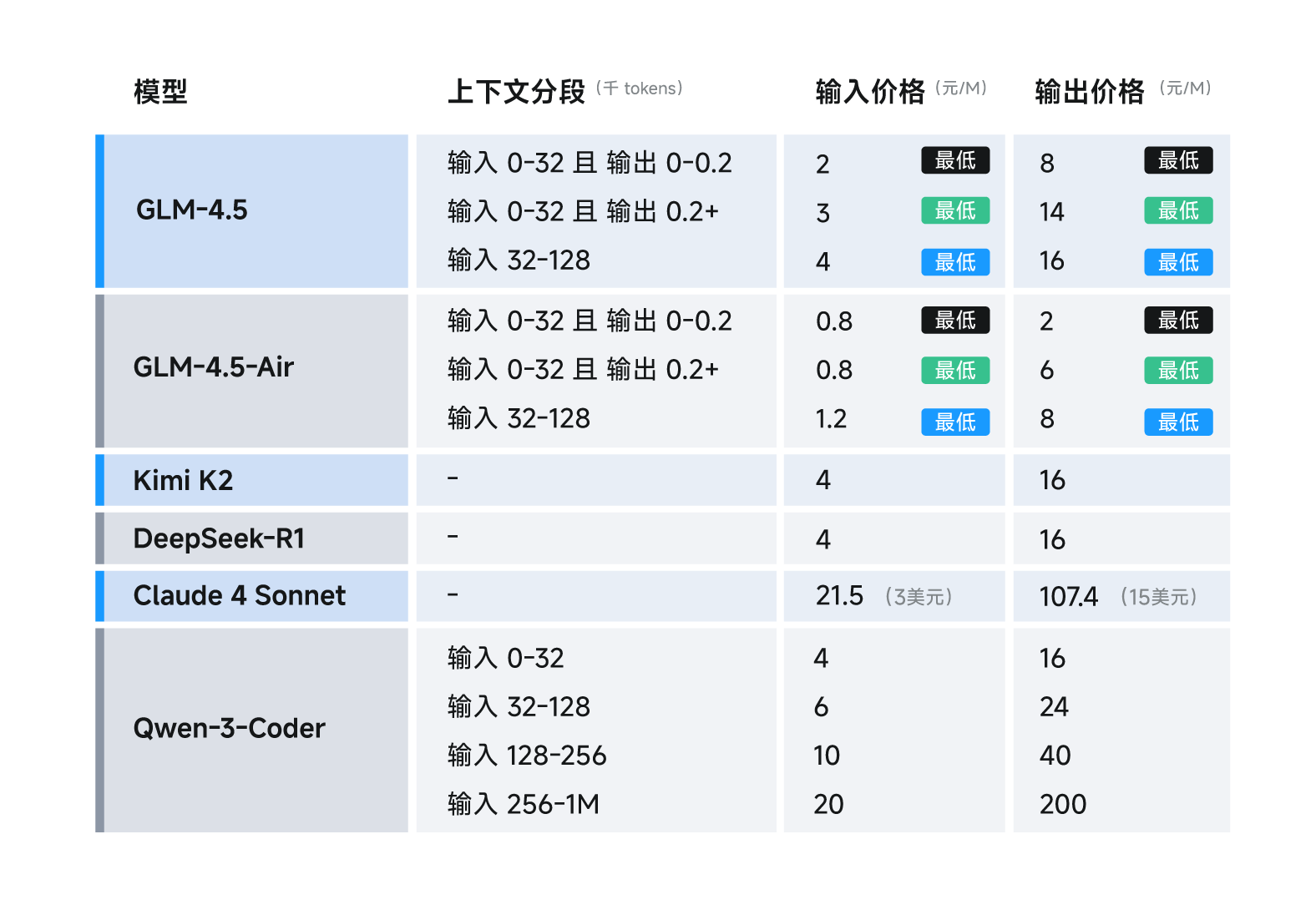 手把手教你把 GLM-4.5 接进 Claude Code：开源最强模型配置全攻略_glm4.5 claude code