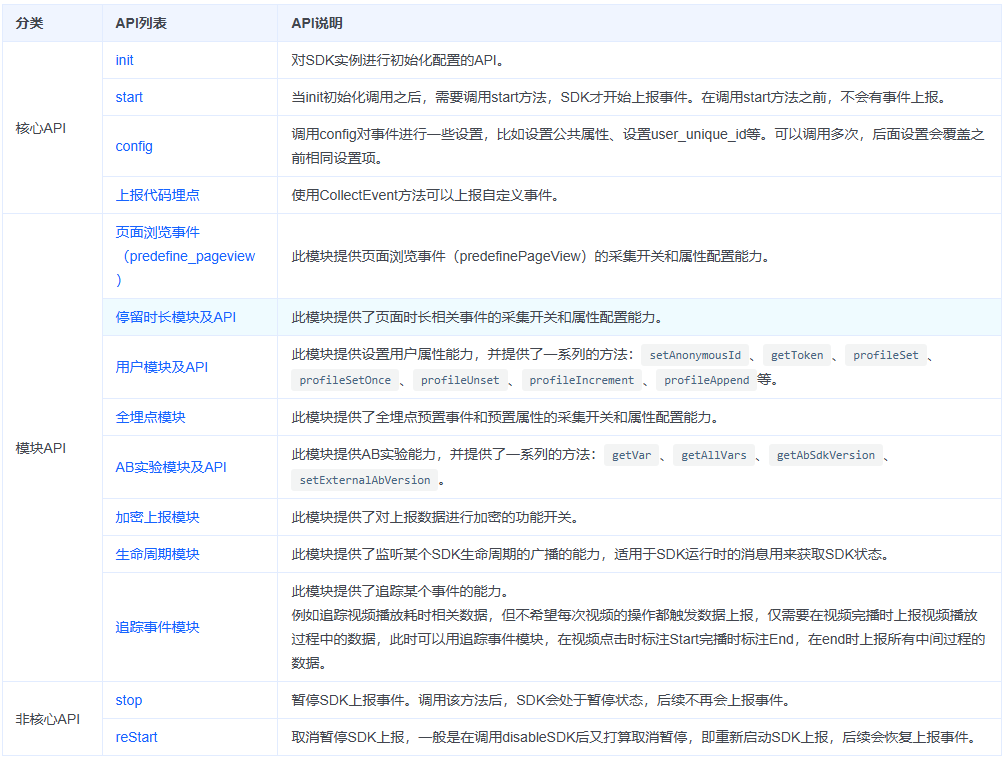 业务需求