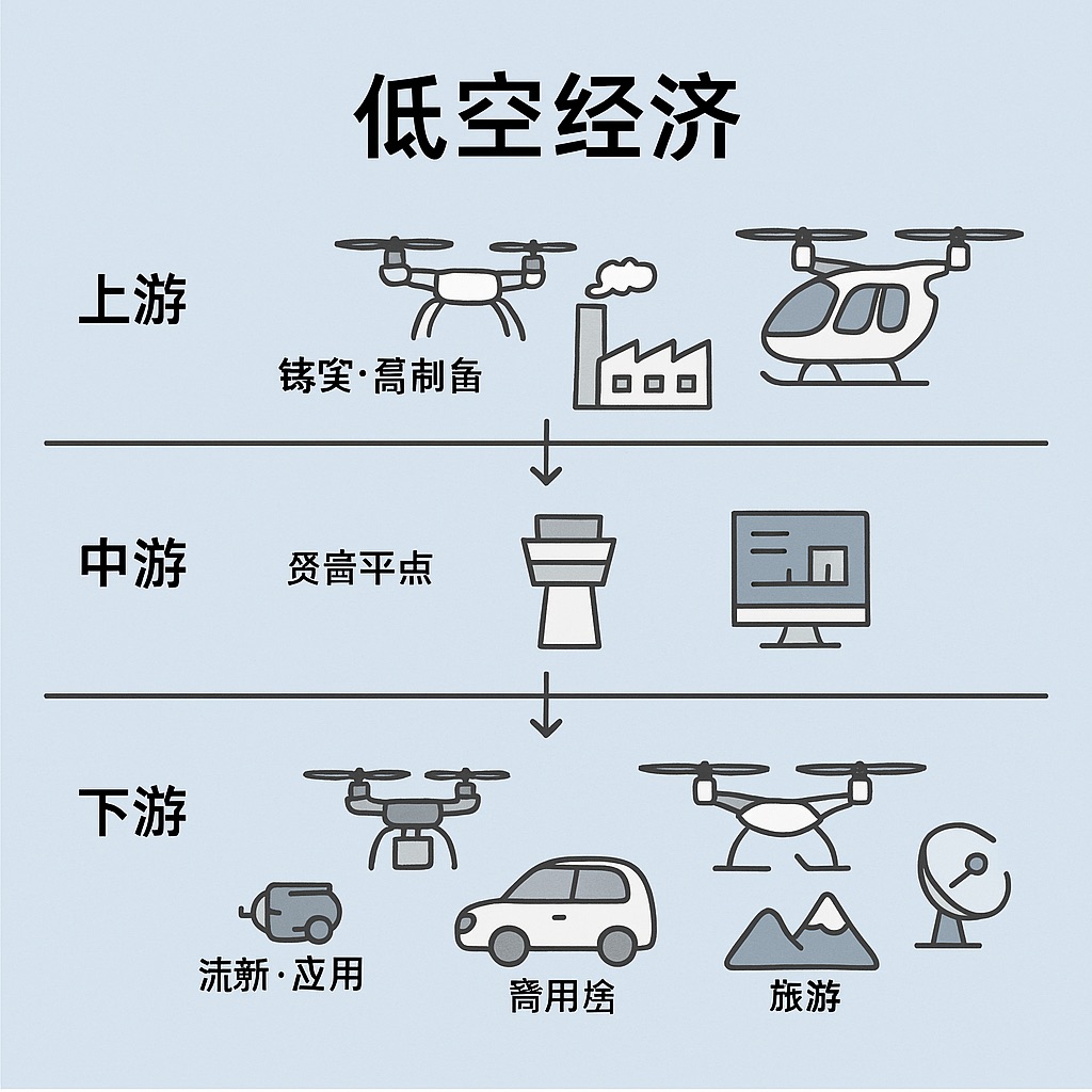低空经济:下一场变革,正在你头顶悄然发生_睿途低空-CSDN博客