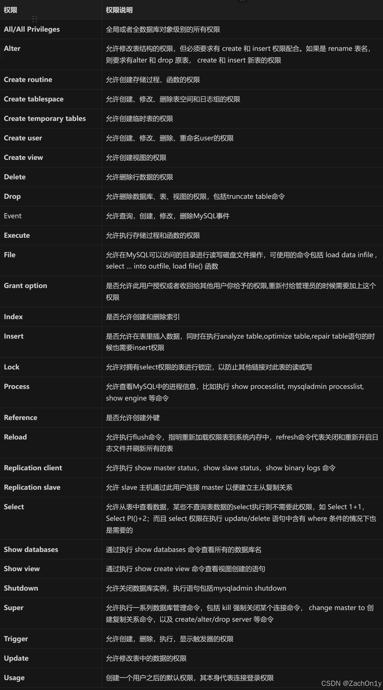 ![[MySQL User Privilege.png]]