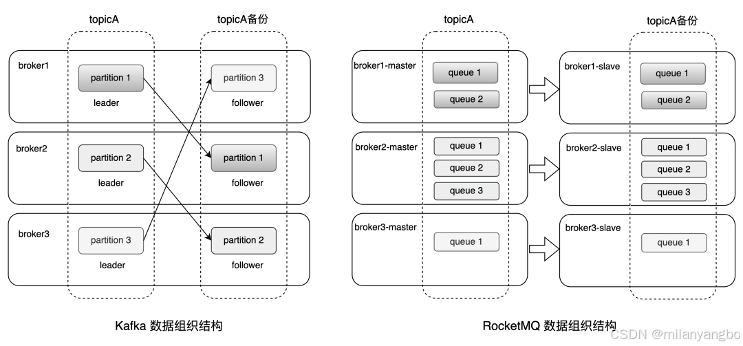 添加图片注释,不超过 140 字(可选)