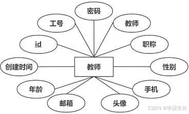 X043-基于Android的移动学习平台