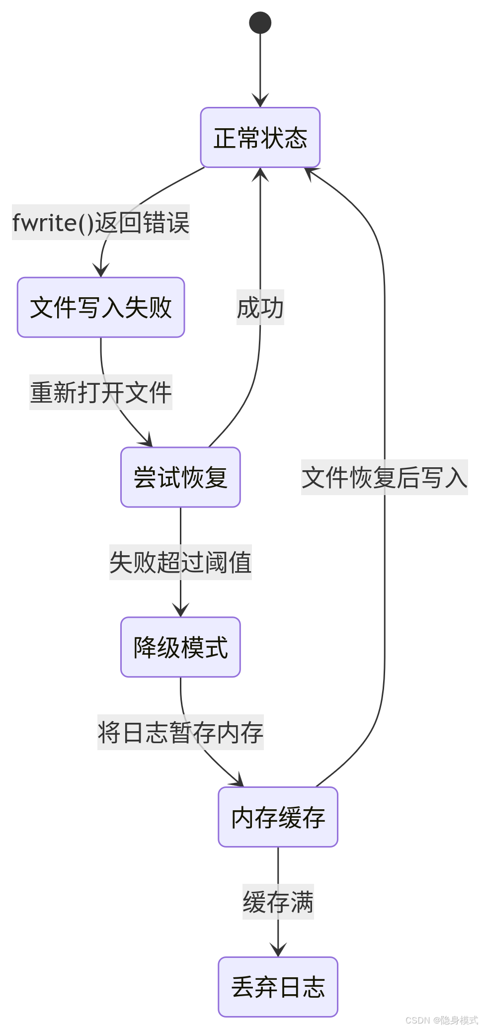 Linux C多线程安全单例模式深度实践