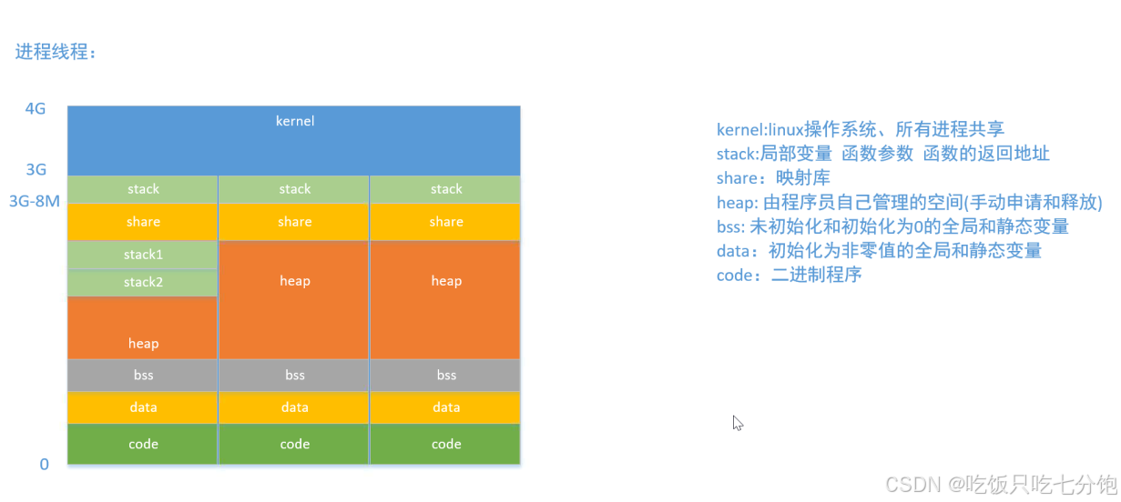 进线程、framebuffer ：帧缓冲_linux framebuffer 线程-CSDN博客