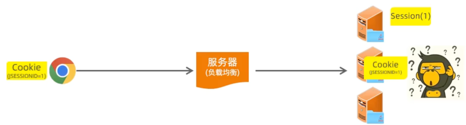 服务器集群环境