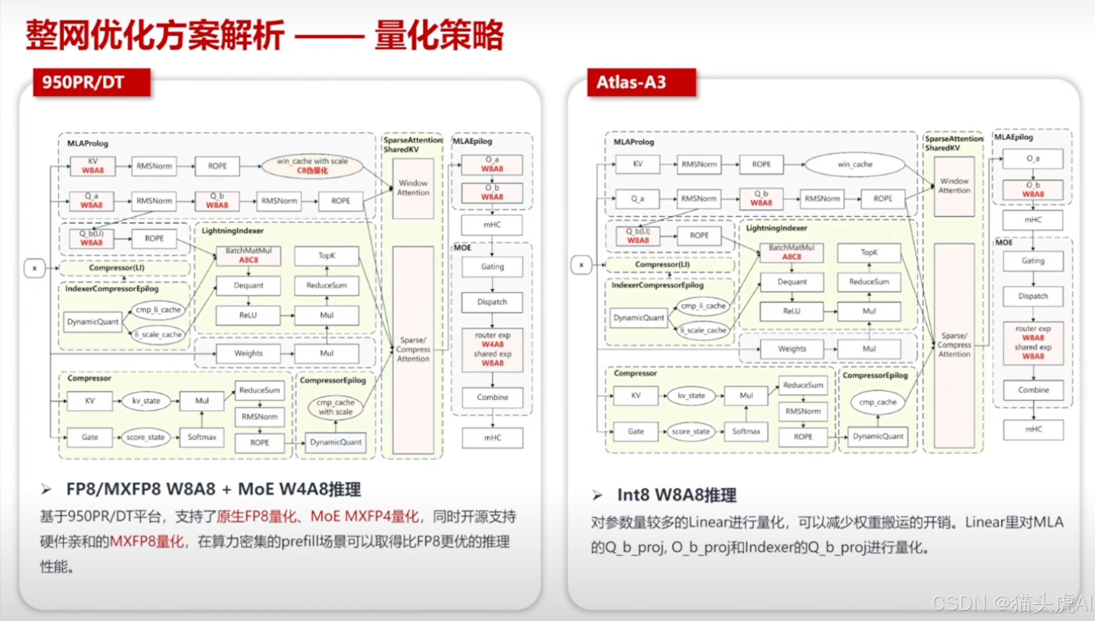 950PR/DT整网优化方案解析-量化策略
