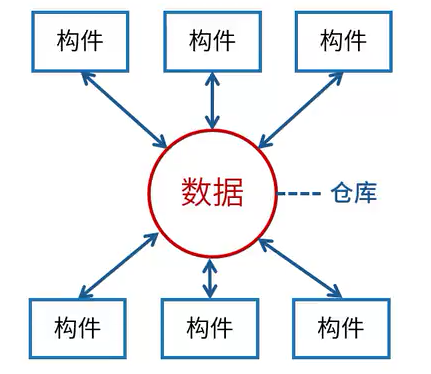 以数据为中心的架构风格-CSDN博客