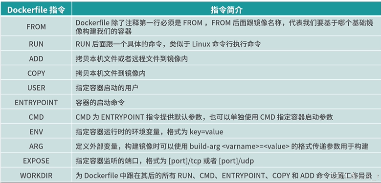 docker系列11：Dockerfile入门