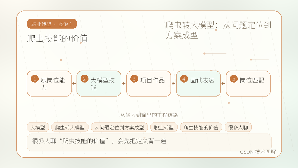 文章插图 1