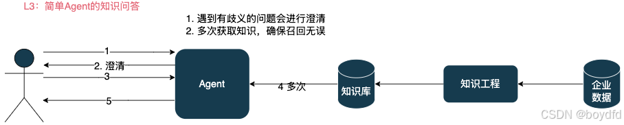 外链图片转存失败,源站可能有防盗链机制,建议将图片保存下来直接上传