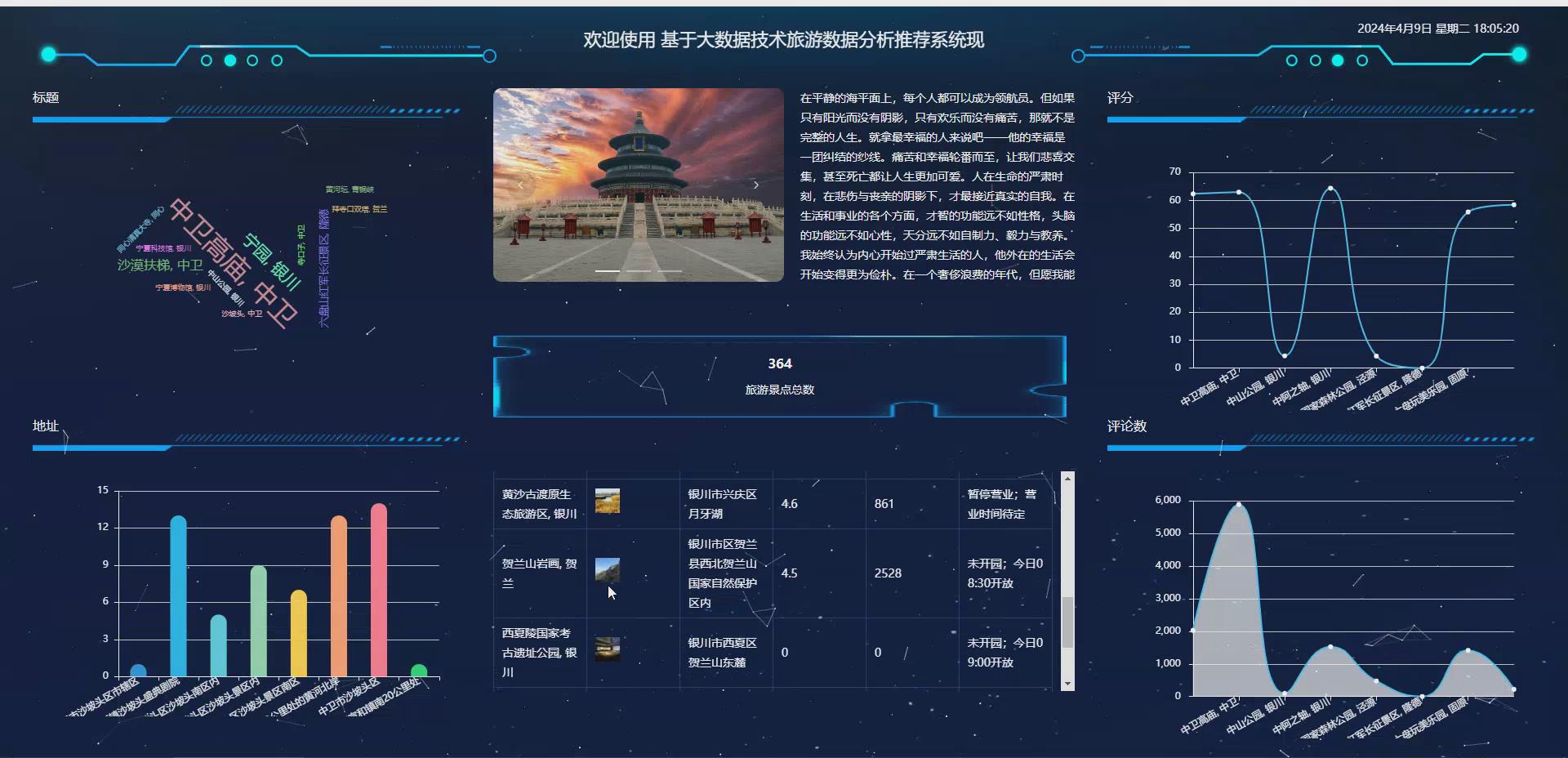基于大数据技术旅游景点数据分析推荐系统_基于大数据的旅游景点推荐系统-CSDN博客