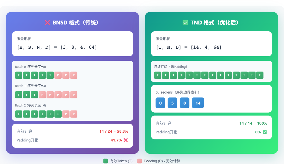 BNSD vs TND 格式对比图