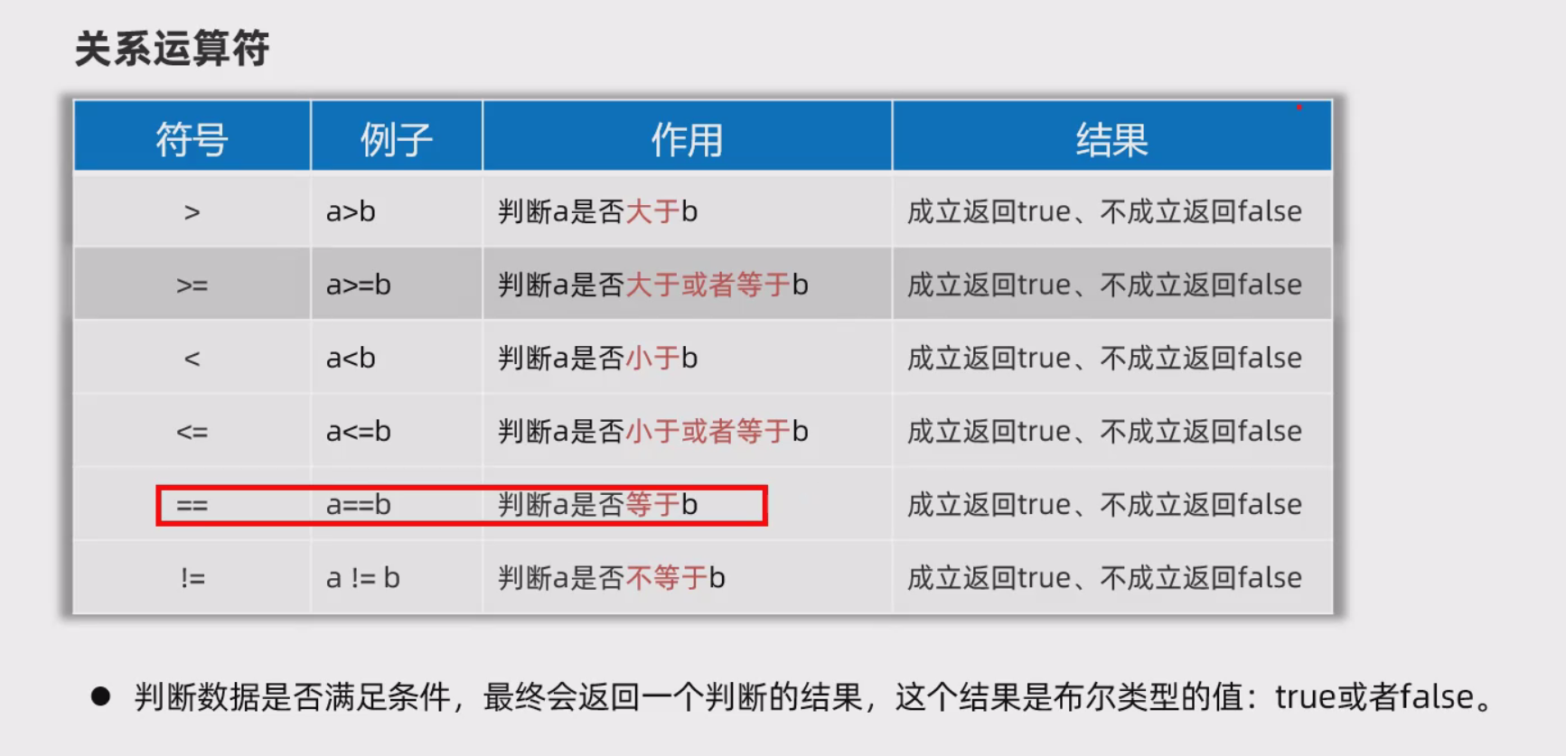 Java运算符-关系运算符-CSDN博客