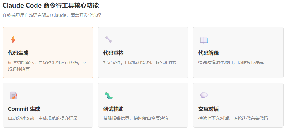 > **[图1]** Claude Code 核心功能一览