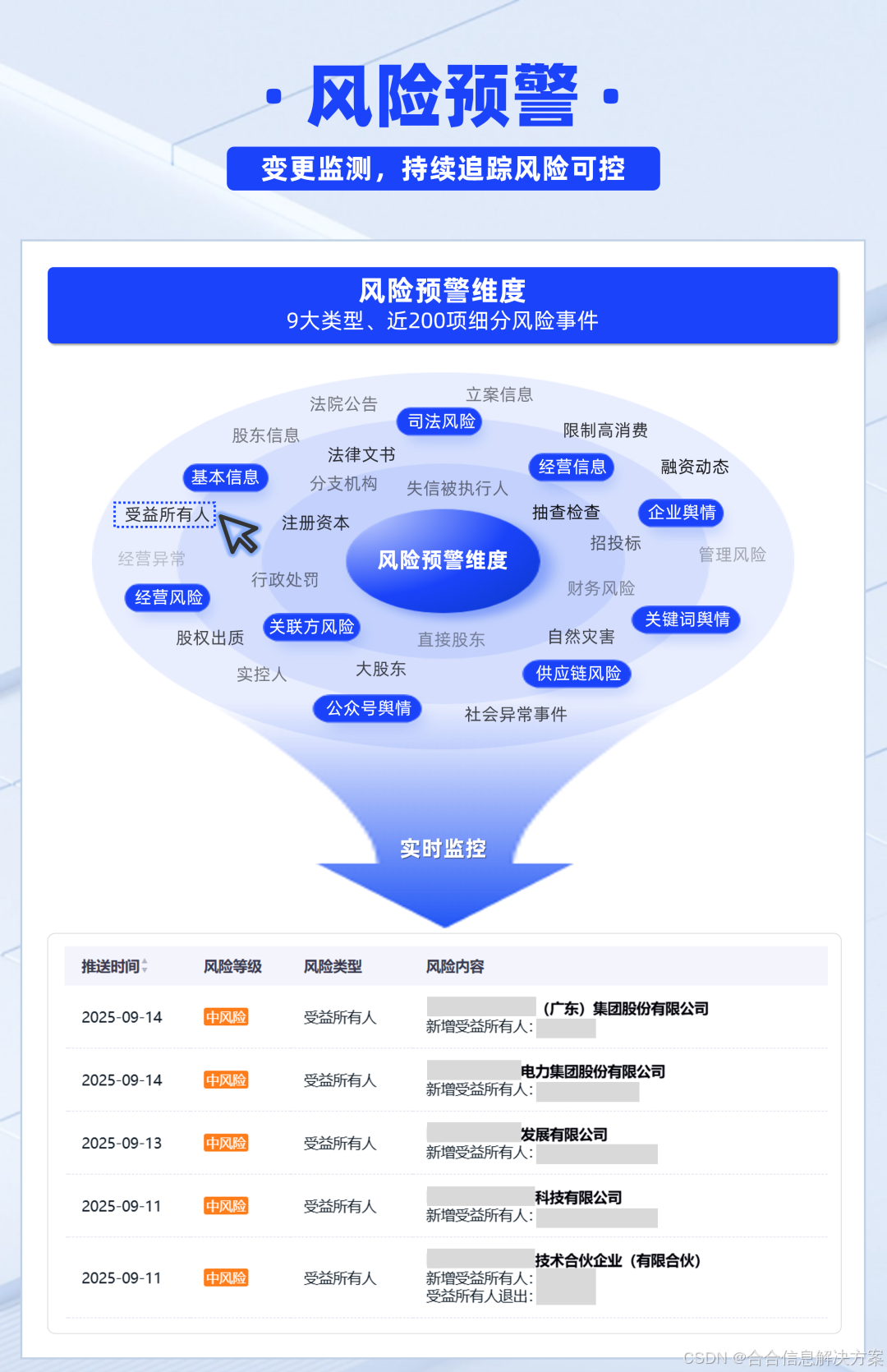 公司受益所有人的判定标准有哪些?如何快速识别一家企业的受益所有人?_10个受益所有人识别问题-CSDN博客