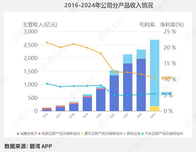 蓝思科技股票分析最新分析 7136b2e5c14746319ac9531a5a56d73d.png