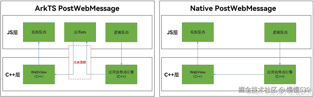 外链图片转存失败,源站可能有防盗链机制,建议将图片保存下来直接上传
