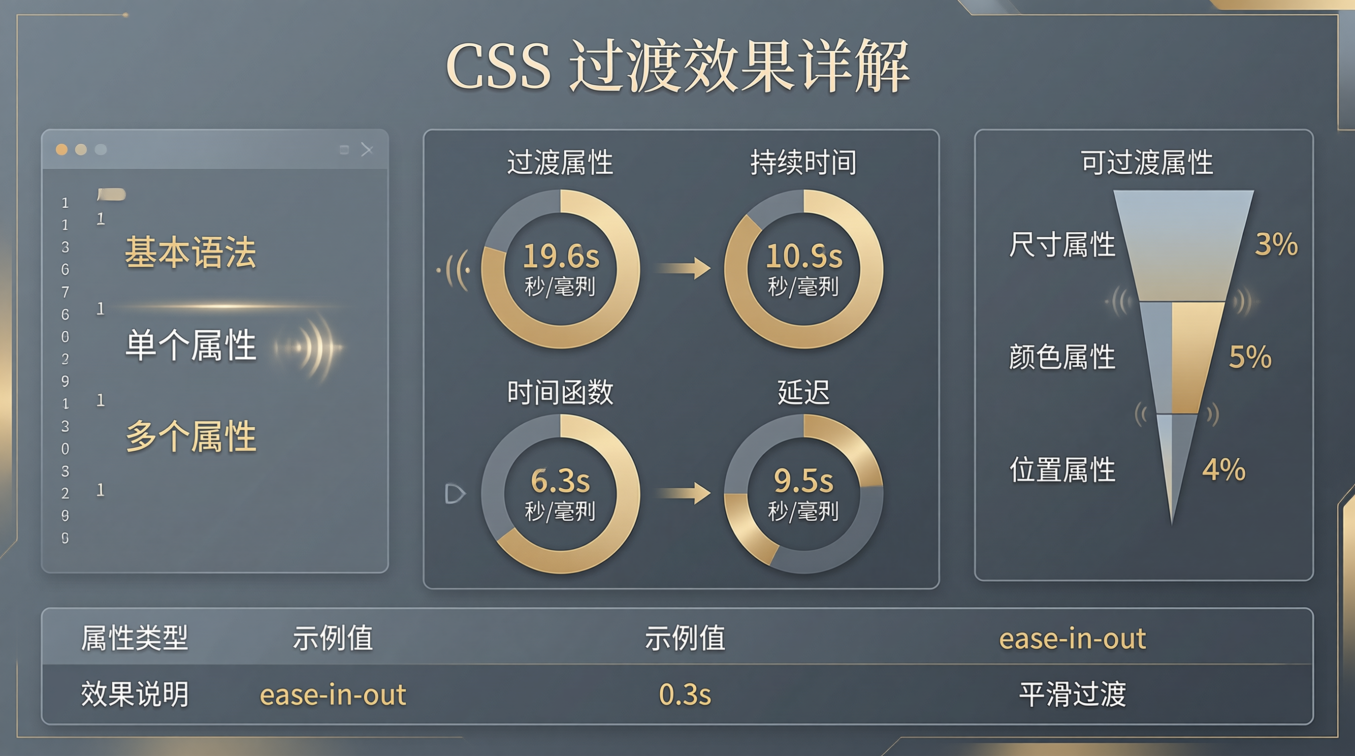 文章总体概览信息图