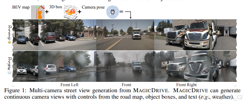 MagicDrive: Street View Generation with Diverse 3D Geometry Control——具有多样化 3D 几何控制的街景生成