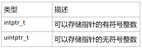 C标准库--C99--整型 ＜stdint.h＞_c99标准 uint-CSDN博客