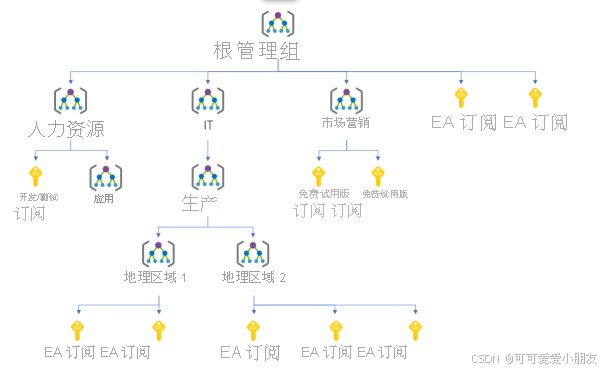 外链图片转存失败,源站可能有防盗链机制,建议将图片保存下来直接上传