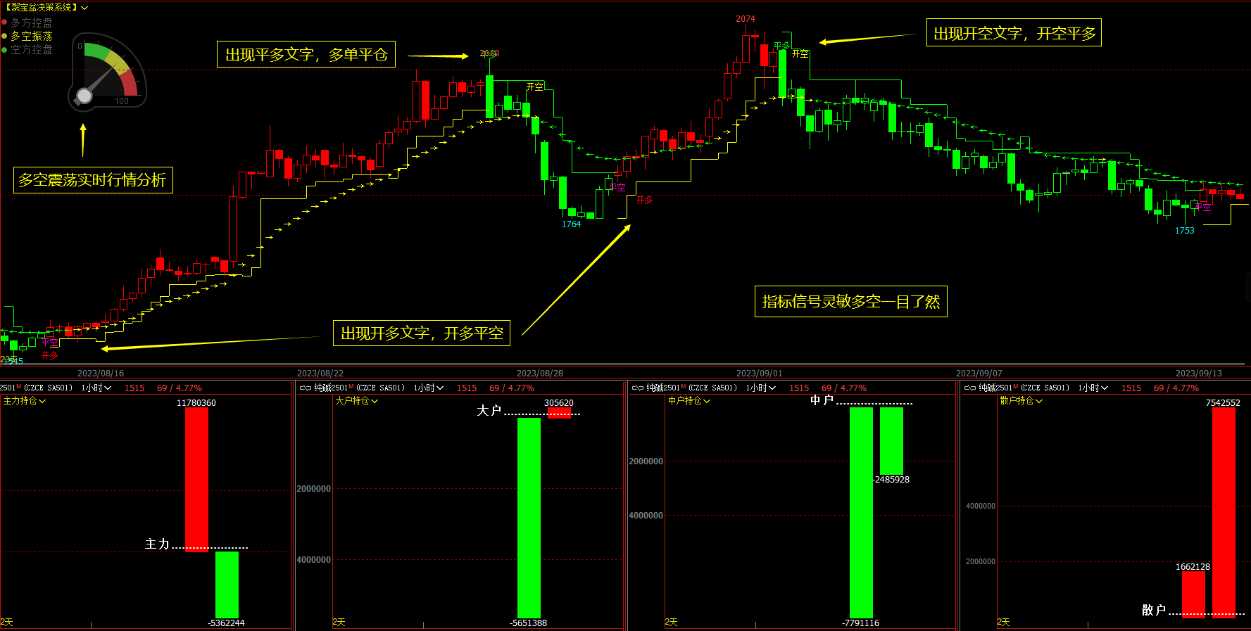 文华财经指标博易大师公式育龙指标公式-CSDN博客