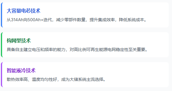 关键技术