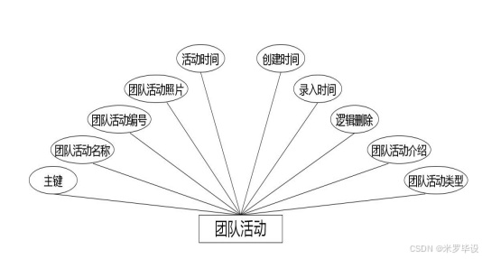 718807954c3e4313a767352b11b65c7d.png
