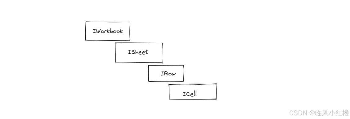 C#工具库-NPOI