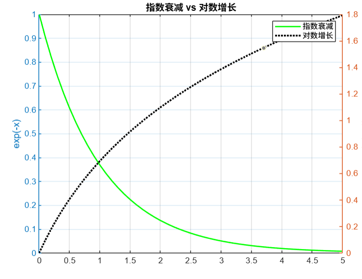 3D 指数函数+对数函数 郑龙浩