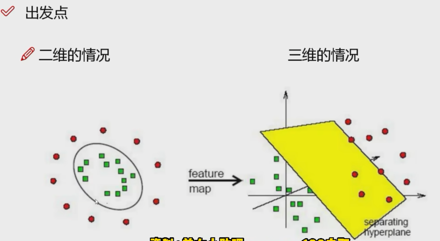 核函数11-CSDN博客