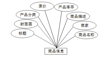 基于SpringCloud+微信小程序的校园交易平台-计算机毕设 附源码 35799