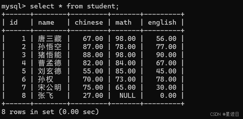 MySQL：CRUD（二）_truncate table语法