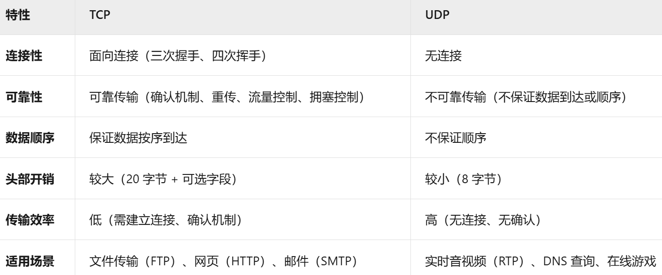 今天两轮实习面试，谈谈主要问了那些问题？_java实习生数据库面试