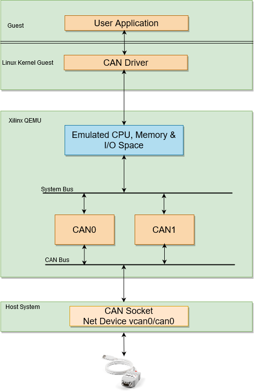 tag14.qemu can分析_qemu的ctu can fd设备-CSDN博客