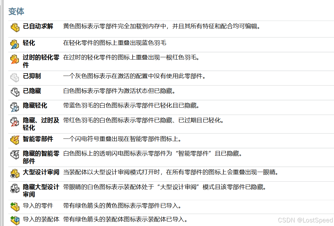 SW - 装配图零件树中的图标/标识含义_solidworks装配体图标含义-CSDN博客