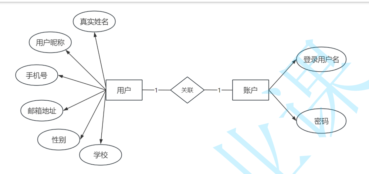 MySQL从入门到精通超详细版本，看这一篇就够了！_mysql教程