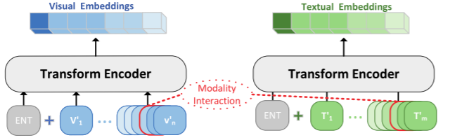 Towards Structure-aware Model for Multi-modal Knowledge Graph ...