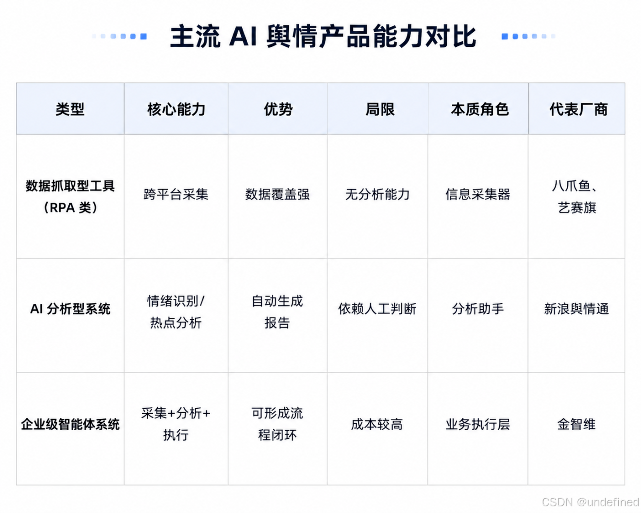 主流AI舆情产品能力对比