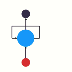 rnn